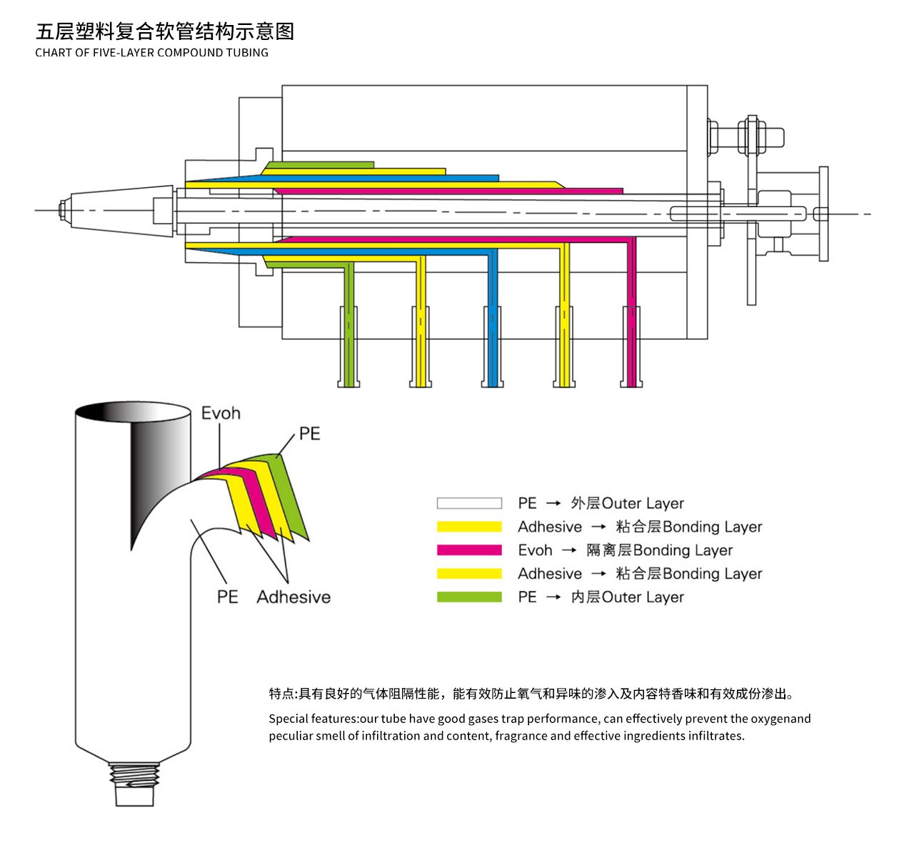 巧能塑料制品